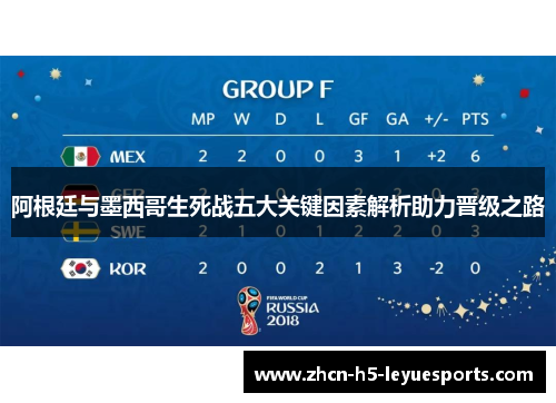 阿根廷与墨西哥生死战五大关键因素解析助力晋级之路 阿根廷与墨西哥生死战五大关键因素解析助力晋级之路