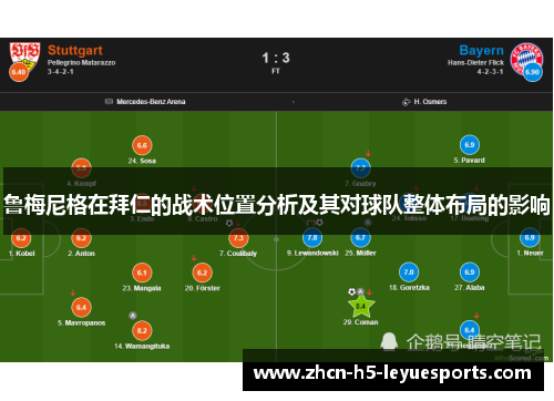 鲁梅尼格在拜仁的战术位置分析及其对球队整体布局的影响