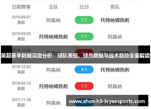 英超赛季数据深度分析：球队表现、球员数据与战术趋势全面解读