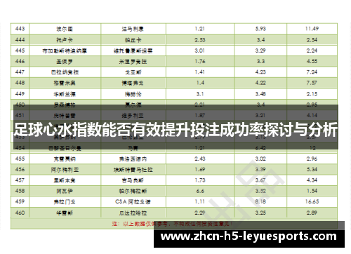 足球心水指数能否有效提升投注成功率探讨与分析