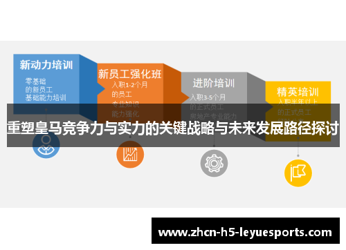 重塑皇马竞争力与实力的关键战略与未来发展路径探讨