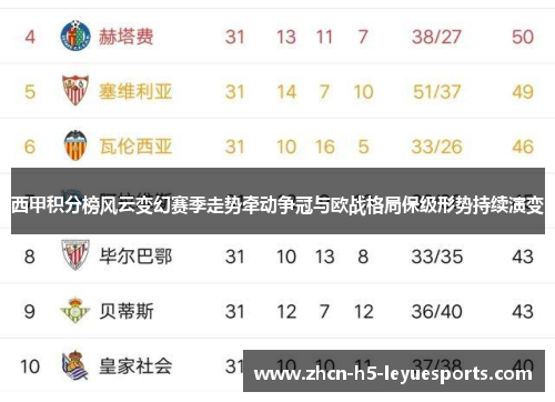 西甲积分榜风云变幻赛季走势牵动争冠与欧战格局保级形势持续演变